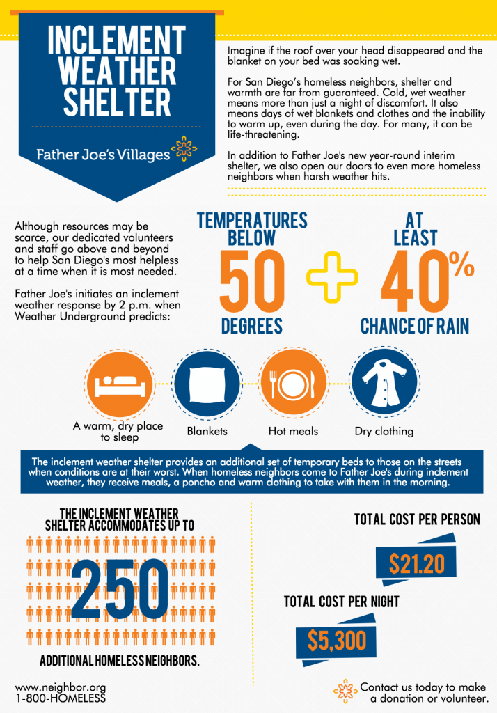 Inclement Weather Infographic v5