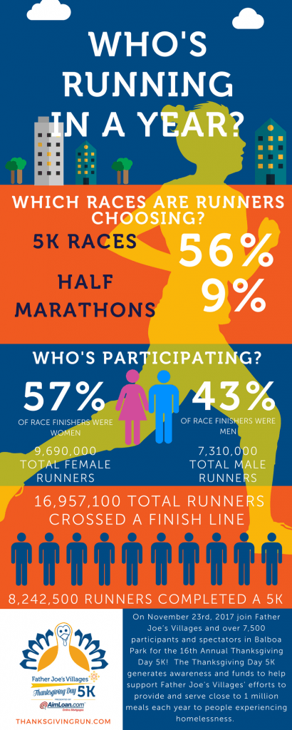 Father Joe Villages 5k Infographic