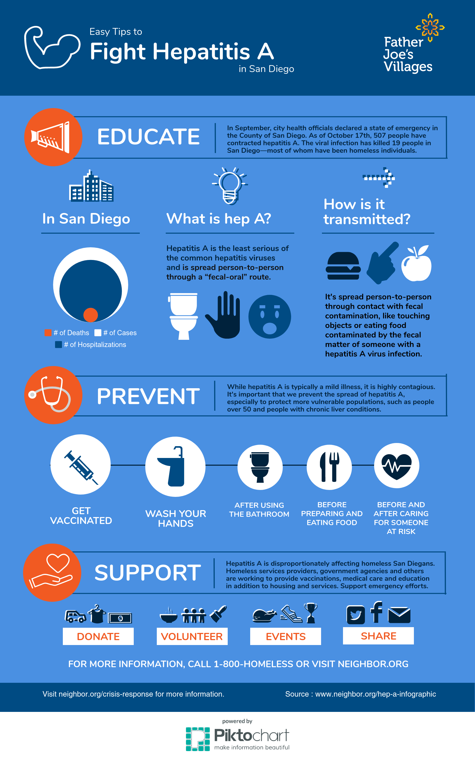 Easy Tips to Fight Hapatitis A infographic