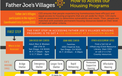 How to Access Our Housing Programs