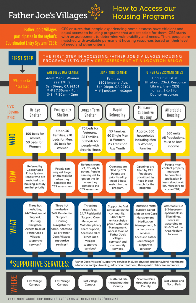 Homeless Housing Programs: How to Get a Bed | Father Joe's Villages