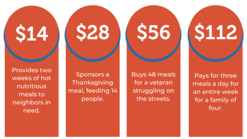 Thanksgiving Day 5k Turkey Trot In San Diego Sign Up Father Joe S Villages