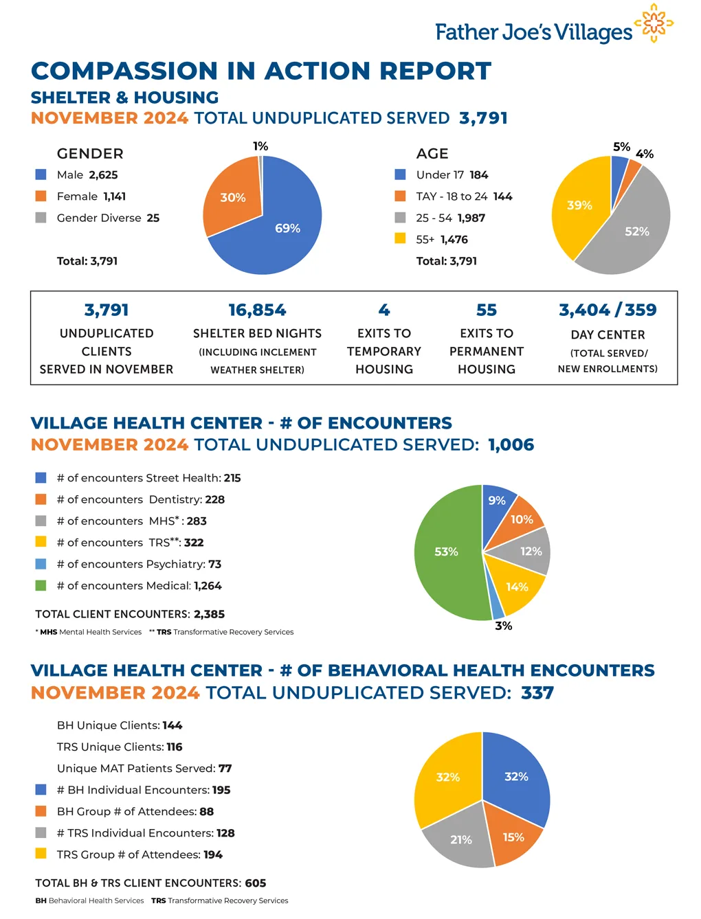 2024 OCT FJV Compassion in Action Report