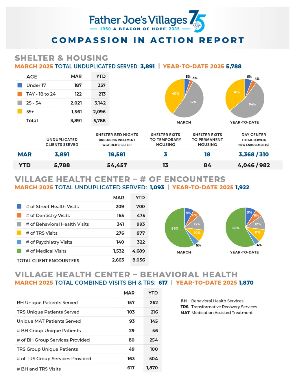 2025 Feb Compassion in Action Report FJV