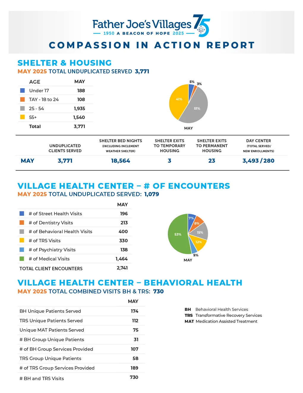 2025 Feb Compassion in Action Report FJV