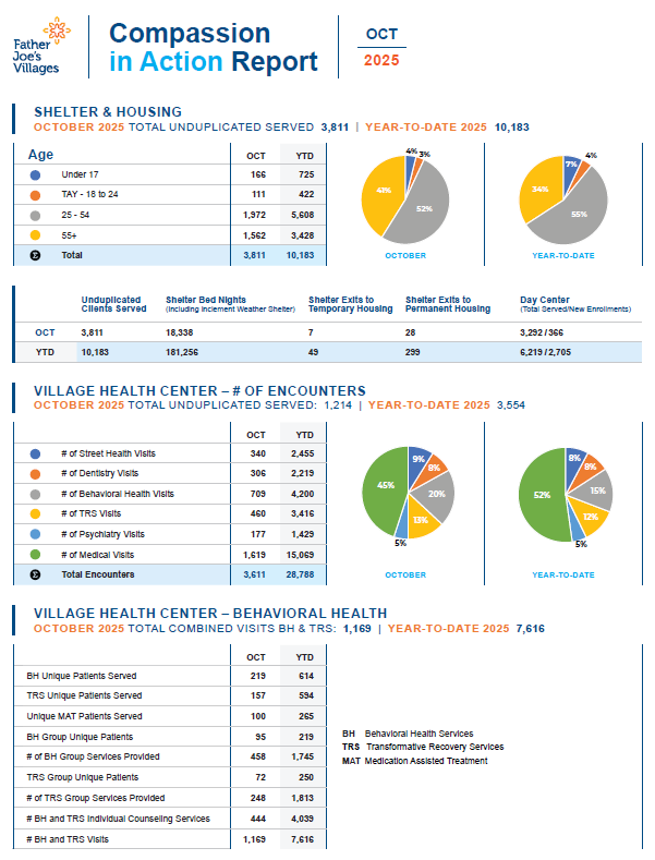 Screenshot-2025-11-12-100556 2025 Feb Compassion in Action Report FJV