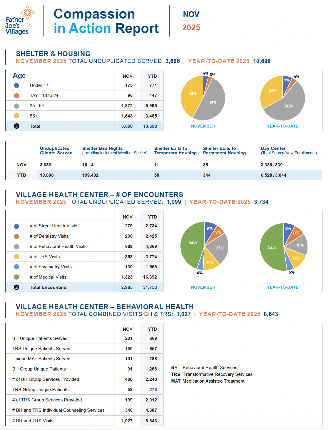 Screenshot-2025-12-12-at-8.39.26-AM 2025 Feb Compassion in Action Report FJV