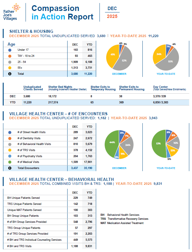 2025 Feb Compassion in Action Report FJV