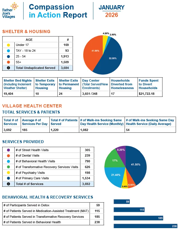 Screenshot 2026-02-18 102919 2025 Feb Compassion in Action Report FJV