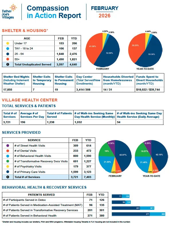 Screenshot 2026-03-13 at 11.47.26 AM 2025 Feb Compassion in Action Report FJV