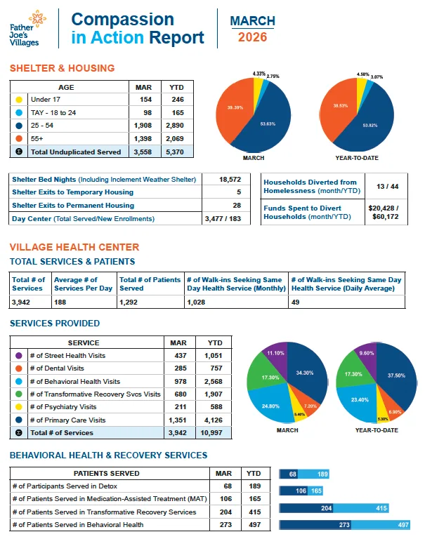 2025 Feb Compassion in Action Report FJV