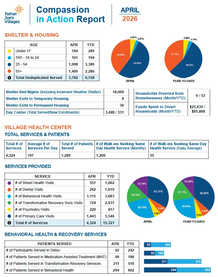Screenshot 2026-05-13 at 2.30.45 PM 2025 Feb Compassion in Action Report FJV