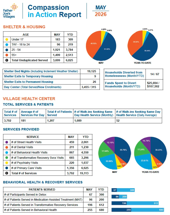 2025 Feb Compassion in Action Report FJV