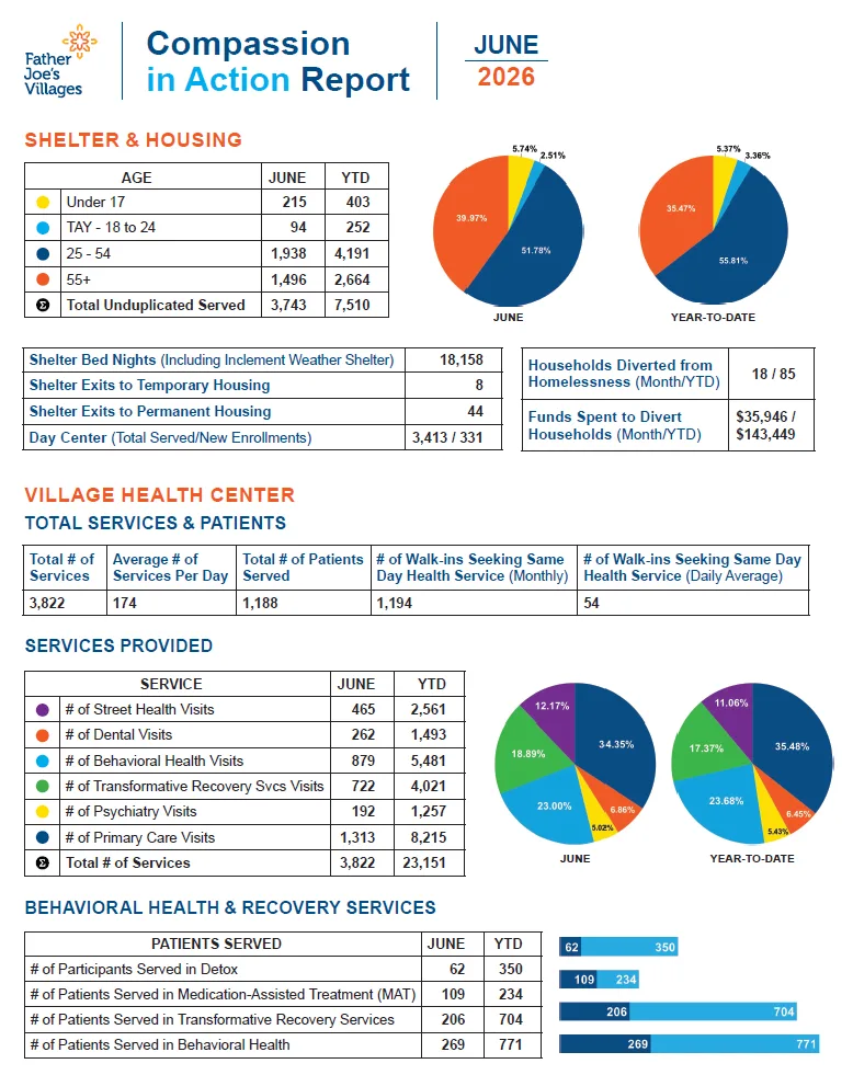 2025 Feb Compassion in Action Report FJV