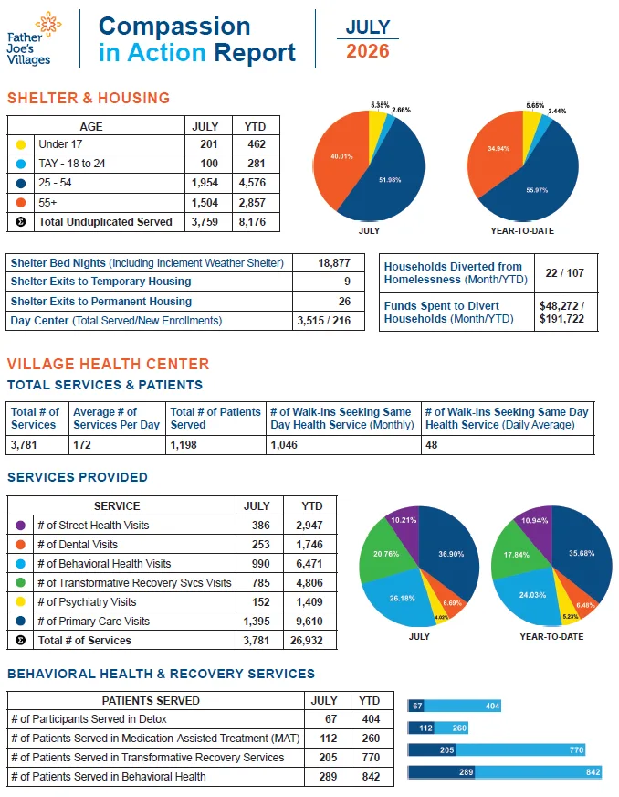 Screenshot 2026-08-11 140226 2025 Feb Compassion in Action Report FJV