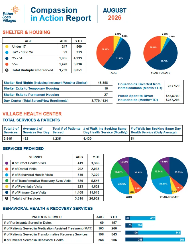 Screenshot 2026-09-11 at 2.28.48 PM 2025 Feb Compassion in Action Report FJV