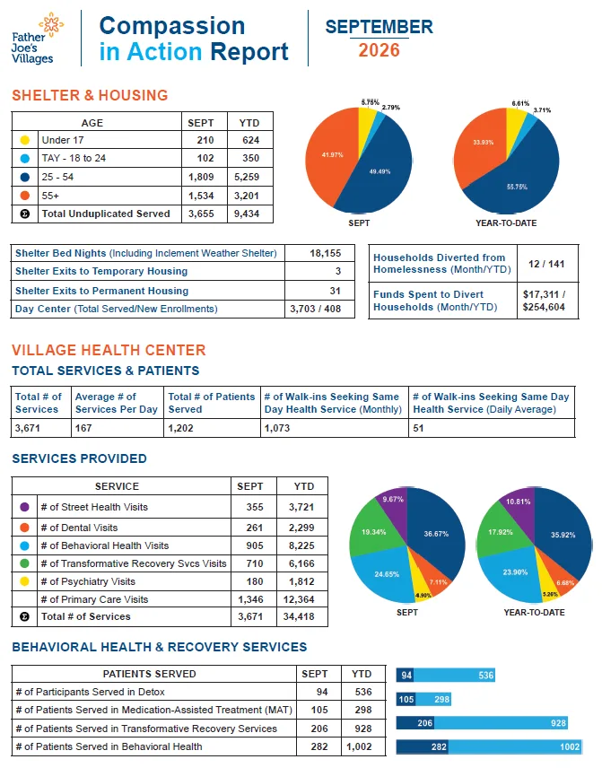 2025 Feb Compassion in Action Report FJV